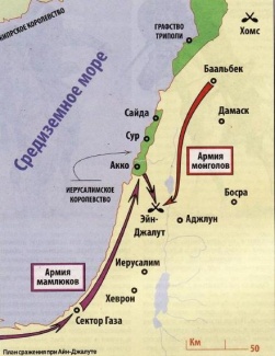 План сражения при Айн-Джалуте